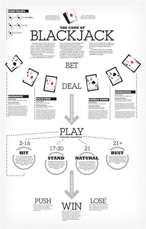 blackjack ace rules|blackjack rules printable.